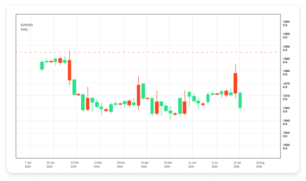 The Essentials of Forex Paper Trading A Guide for Aspiring Traders